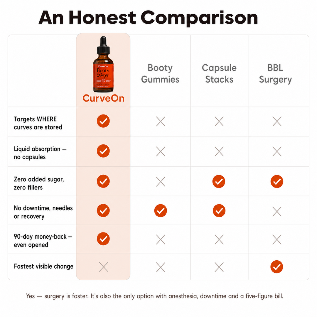 An honest comparison - CurveOn vs booty gummies, capsule stacks and BBL surgery